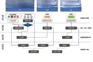 难阻球队失利！榜眼米勒15中10&5记三分拿下29分